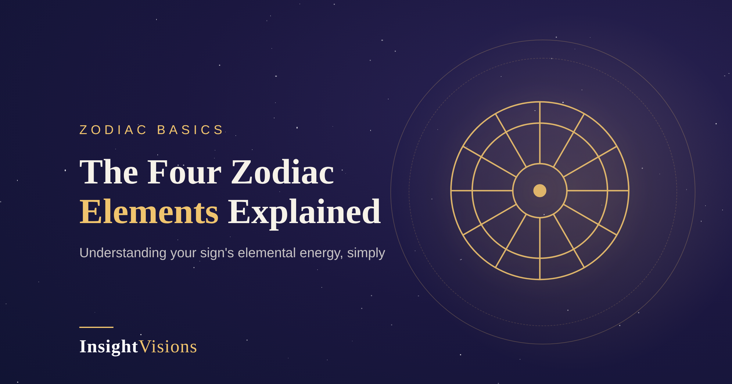 Zodiac Elements: Fire, Earth, Air & Water Explained